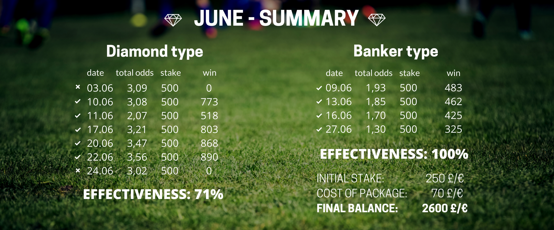 Win Draw Win Predictions 12.01.2021 - Top Bet Predictions